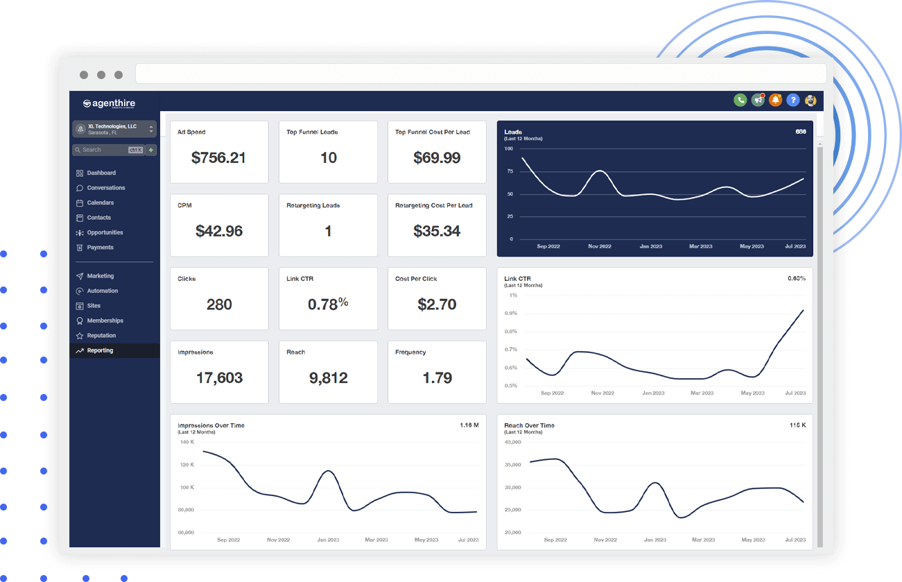 Your campaign success visualized!