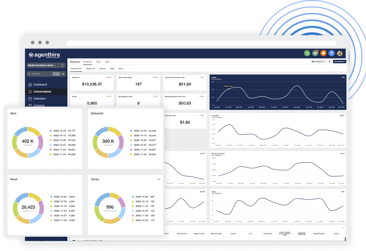 Advertising Reporting and Campaign Insights