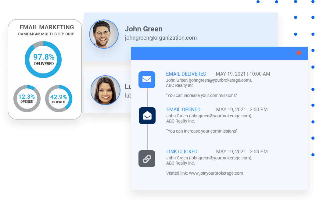 Sample email marketing results